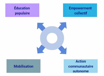 Mobiliser