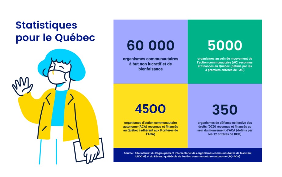 ACA statistiques ACA statistiques